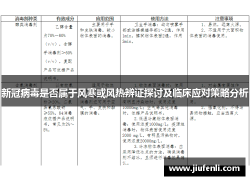 新冠病毒是否属于风寒或风热辨证探讨及临床应对策略分析